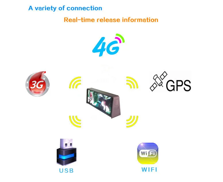 4G Taxi LED Display
