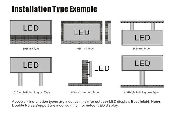 Preço baixo-externo-LED-grande-display-tela-LED-instalação-fixa-tela-LED-P10 Preço baixo-externo-LED-grande-display-tela-LED-instalação-fixa-tela-LED-P10