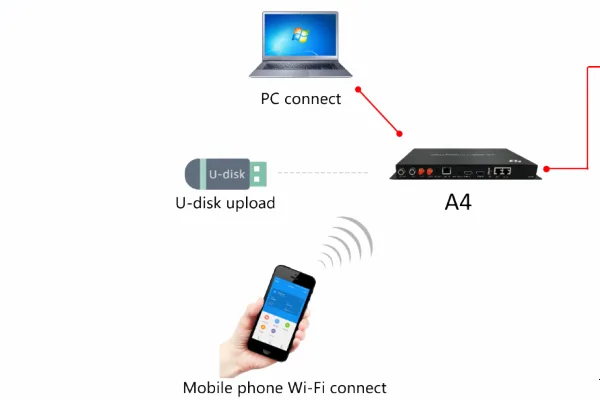 Kontrol WiFi.png